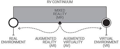 Developing an Integrated VR Infrastructure in Architectural Design Education